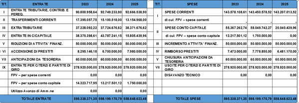 schema_bilancio