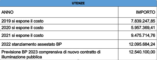 schema_bilancio2