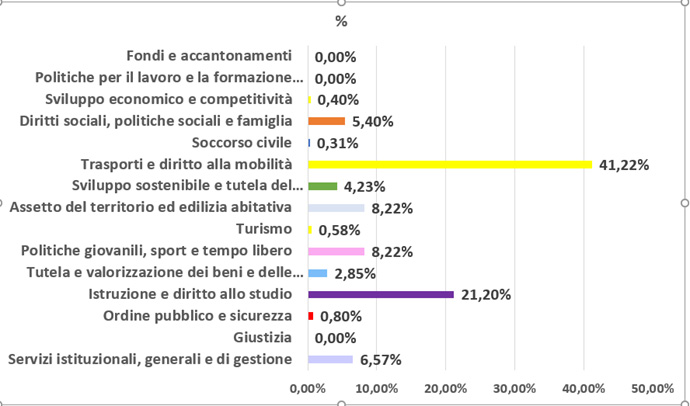 schema_bilancio3